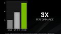 nVidia GeForce GTX 1050 (offizielle) Performance-Prognose