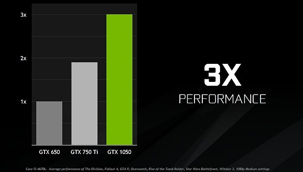 nVidia GeForce GTX 1050 (offizielle) Performance-Prognose