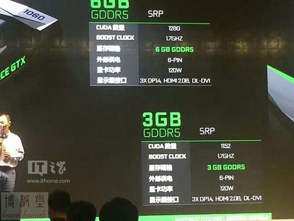 nVidia GeForce GTX 1060 3GB & 6GB Spezifikationen