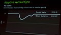 nVidia GeForce GTX 680  "Adaptive Vertical Sync"