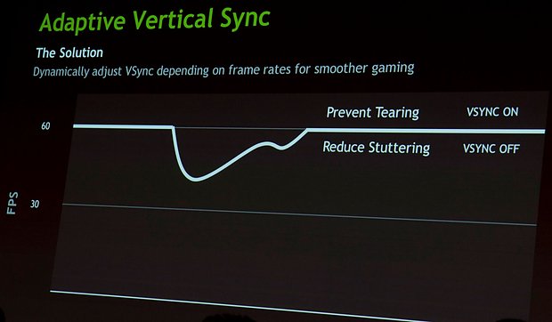 nVidia GeForce GTX 680  "Adaptive Vertical Sync"