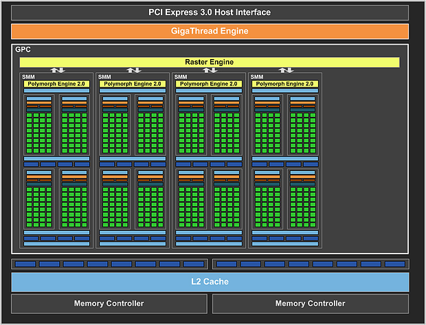 nVidia GeForce GTX 750 Block-Diagramm