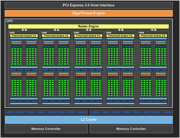 nVidia GeForce GTX 750 Ti Block-Diagramm