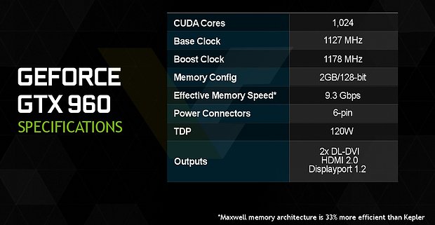 nVidia GeForce GTX 960 Spezifikationen