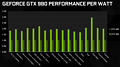 nVidia GeForce GTX 980 Performance per Watt