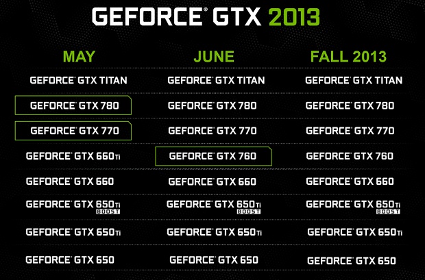nVidia GeForce Schedule 2013
