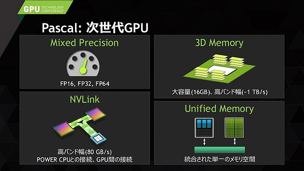 nVidia Pascal (GP100) Feature-Überblick