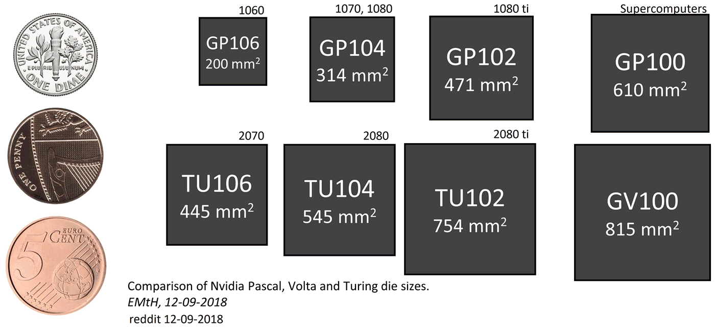 nVidia-Pascal-Turing-Chips-Groessenvergl