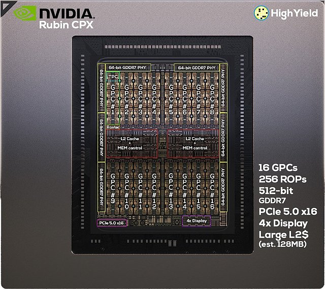 nVidia Rubin CPX: annotated Die-Shot