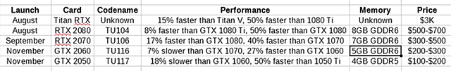 nVidia Turing Spezifikationen von AdoredTV