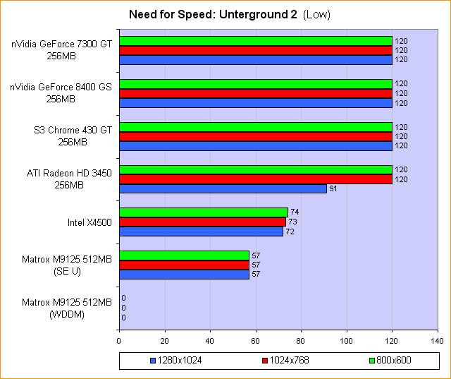 Need for Speed: Unterground 2 (Low)