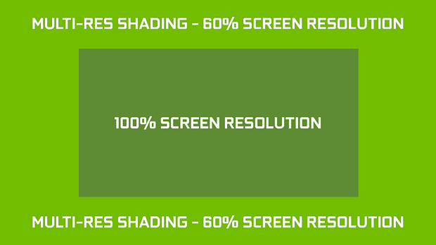 nVidia "Multi-Res Shading" Bildunterteilung bei Shadow Warrior 2