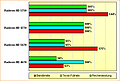 Spezifikations-Vergleich Radeon HD 4670, 4770, 5670 & 5750 (akt.)