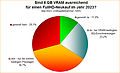 Umfrage-Auswertung: Sind 8 GB VRAM ausreichend für einen FullHD-Neukauf im Jahr 2023?