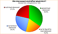 Umfrage-Auswertung: Wie interessant sind APUs tatsächlich?