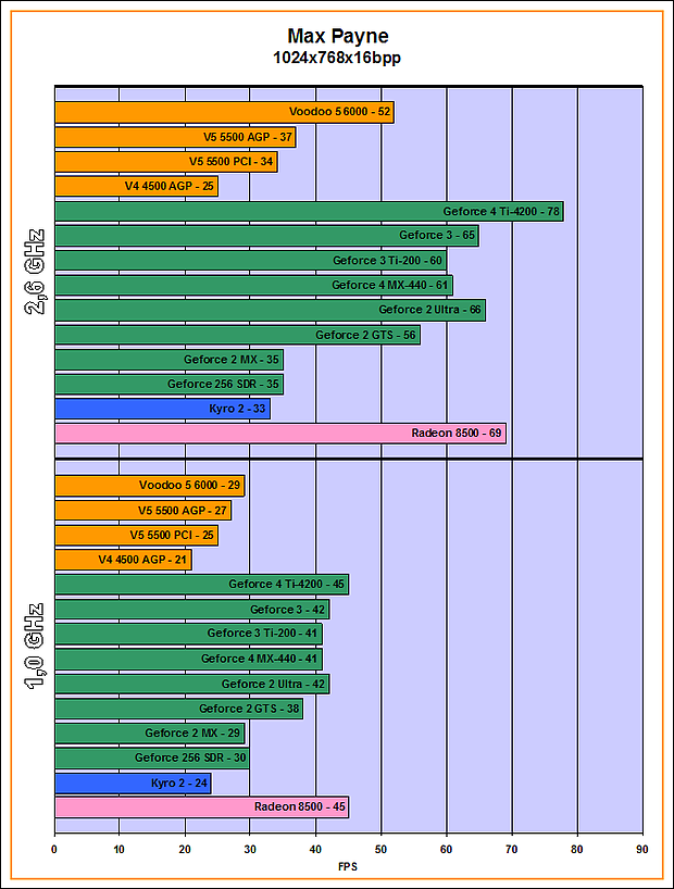 v56k-MaxPayne_1024x768x16bpp