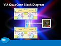 VIA-Präsentation zum Nano QuadCore-Prozessor, Teil 4
