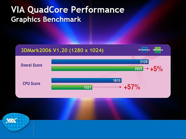 VIA-Präsentation zum Nano QuadCore-Prozessor, Teil 11